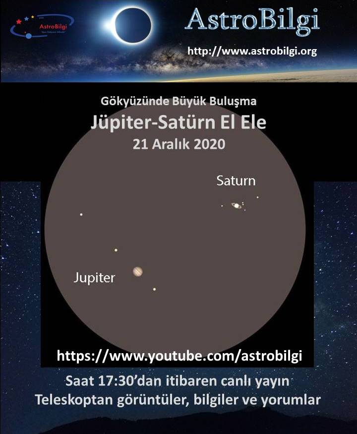 Jüpiter ile Satürn